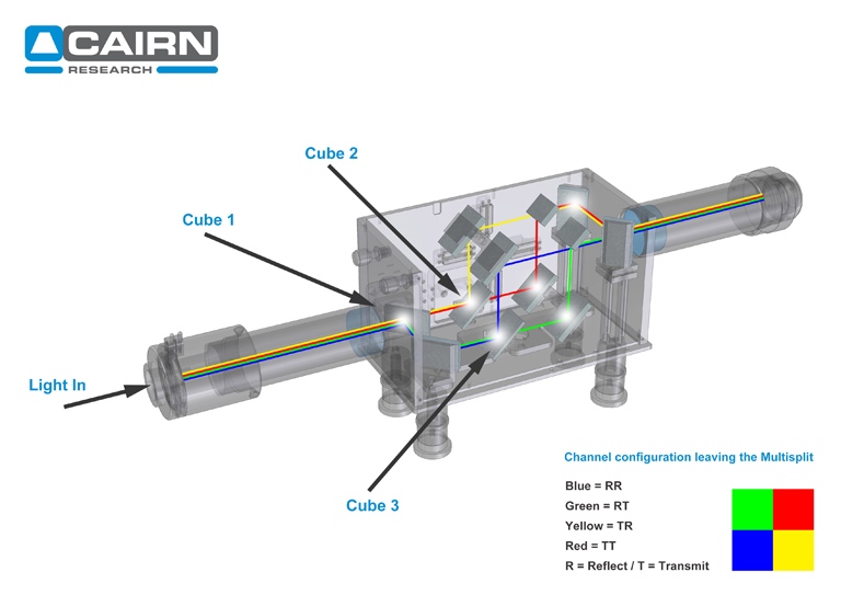 Cairn Research社 Camera Image Splitters｜AIRIX