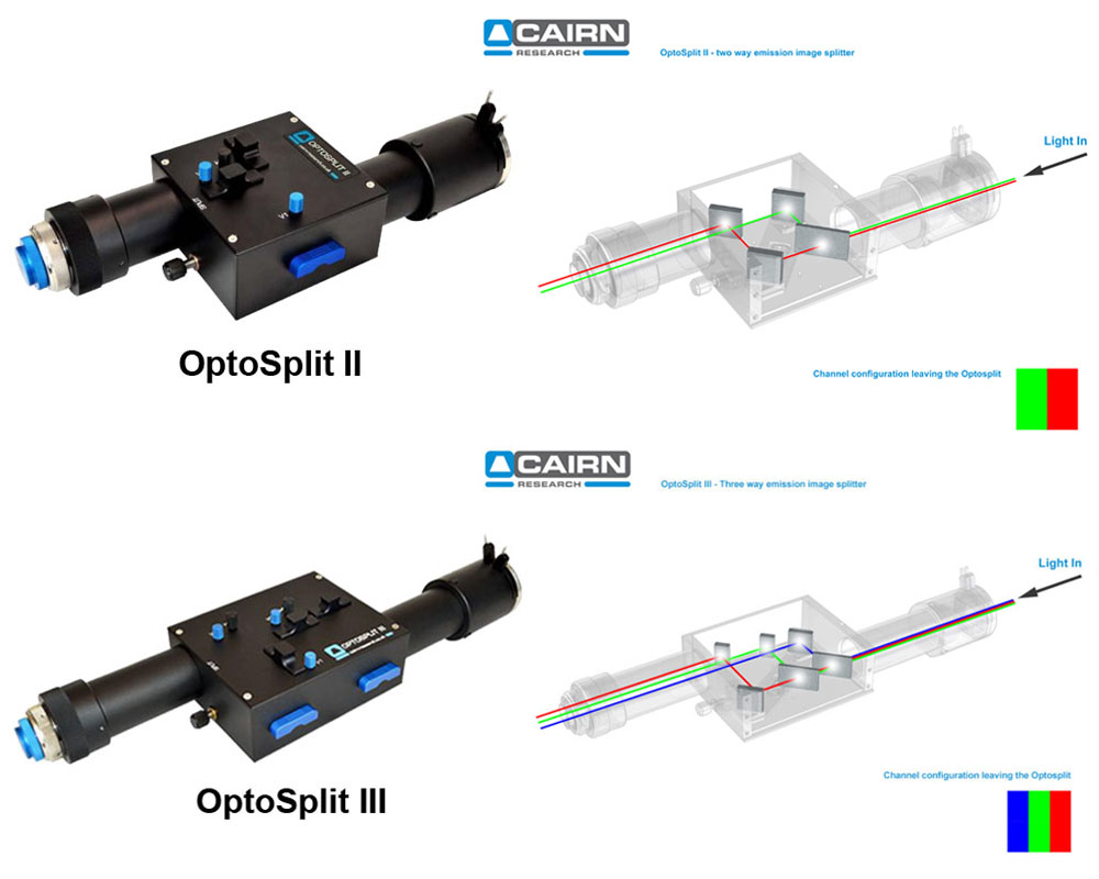 Cairn Research社 Camera Image Splitters｜AIRIX
